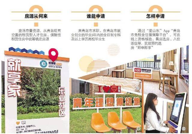 青岛免租房，首批1175名“体验官”报告来了：拎包入住，还帮找工作