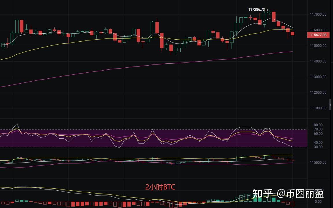 币圈eth(币圈ETHFI)
