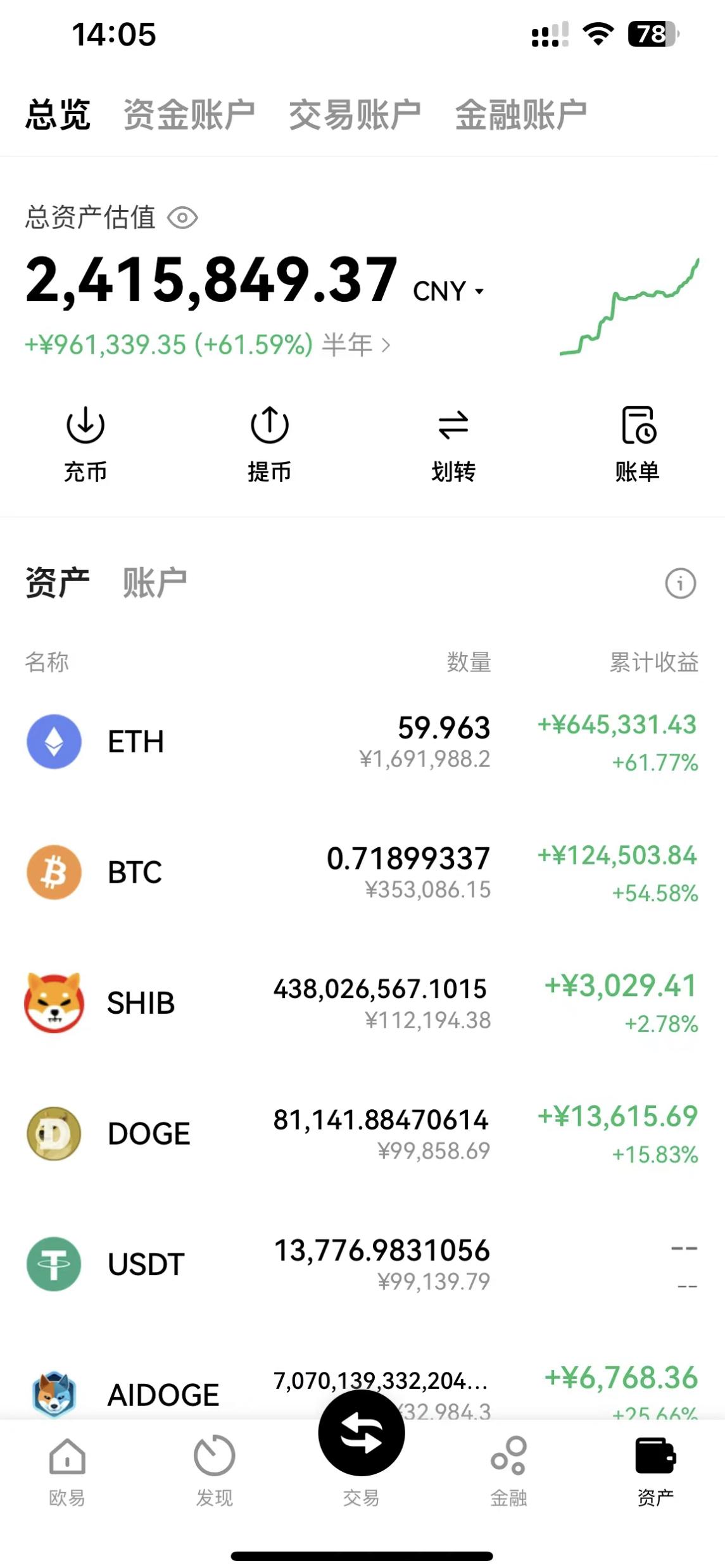 炒币软件哪个好(炒币软件app排名)