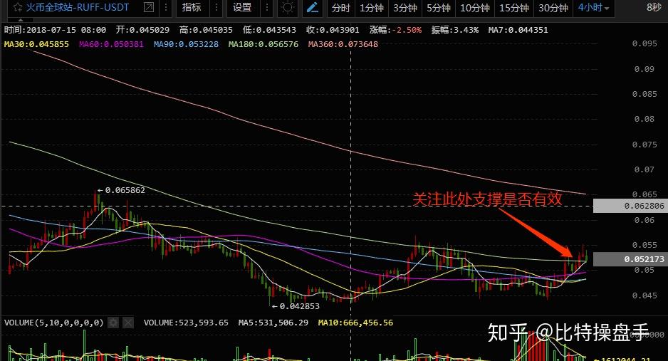 ven币走势图(value币走势)