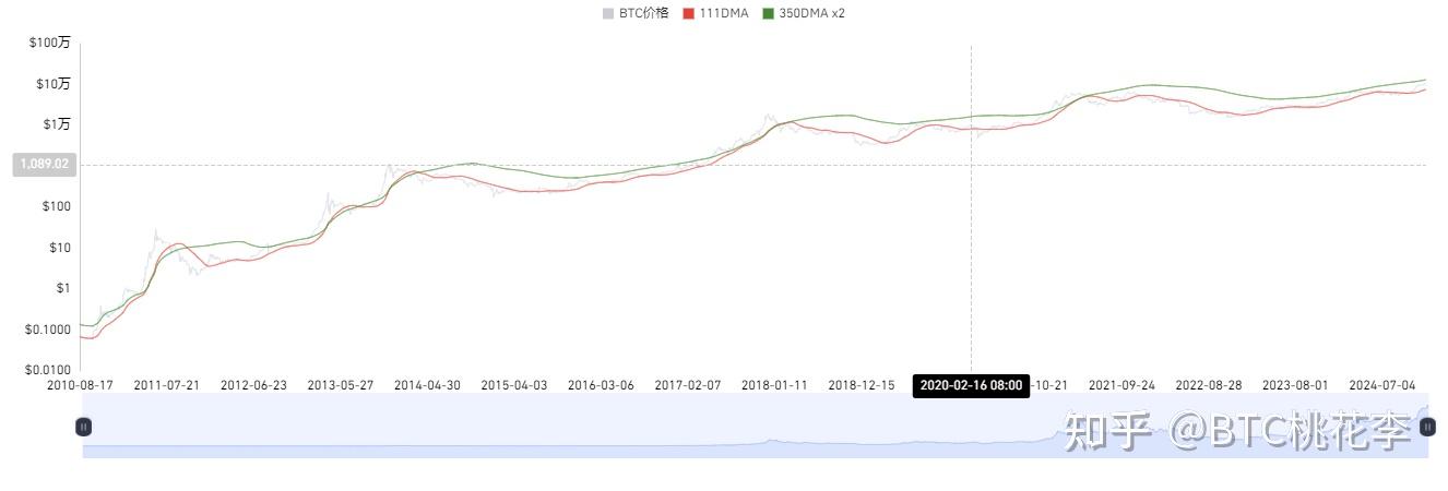学习炒币(新手炒币基本知识)
