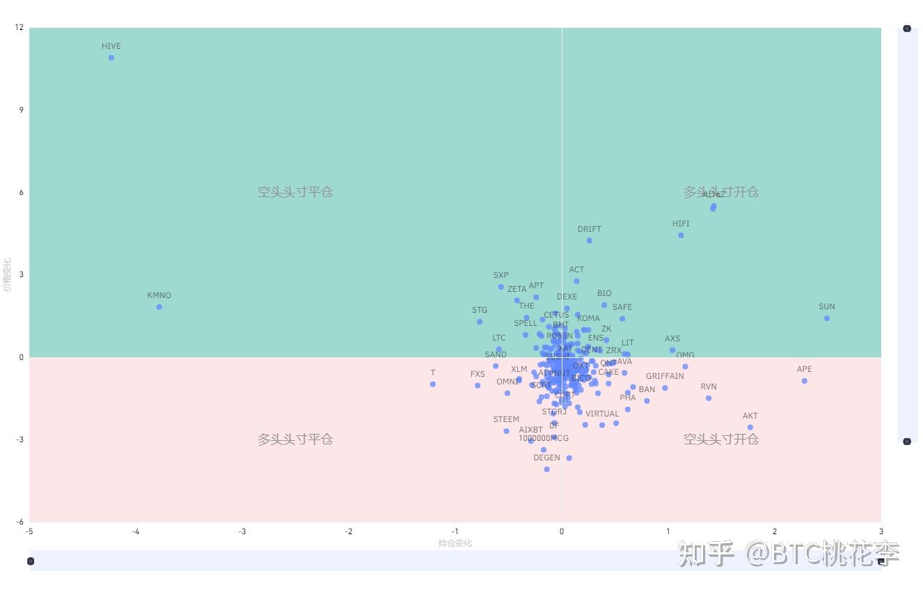炒币指标(炒币指标怎么配合使用)