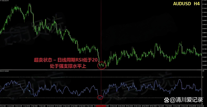 炒币指标(炒币指标软件)
