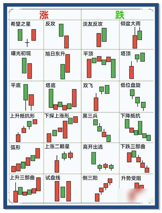 炒币指标(炒币指标软件)