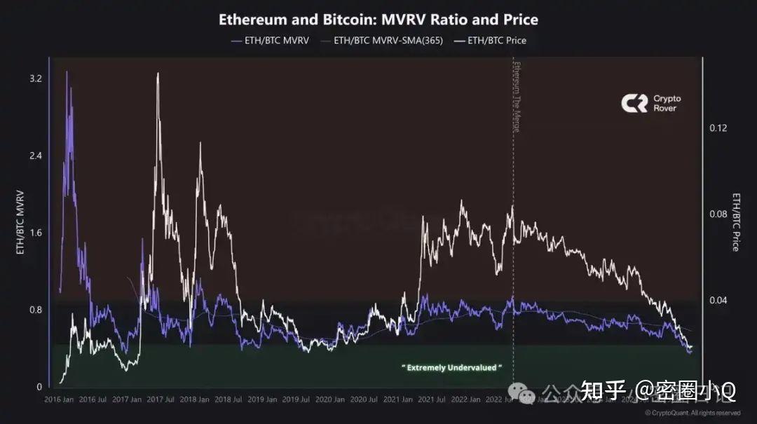 币圈历史(币圈发展史)