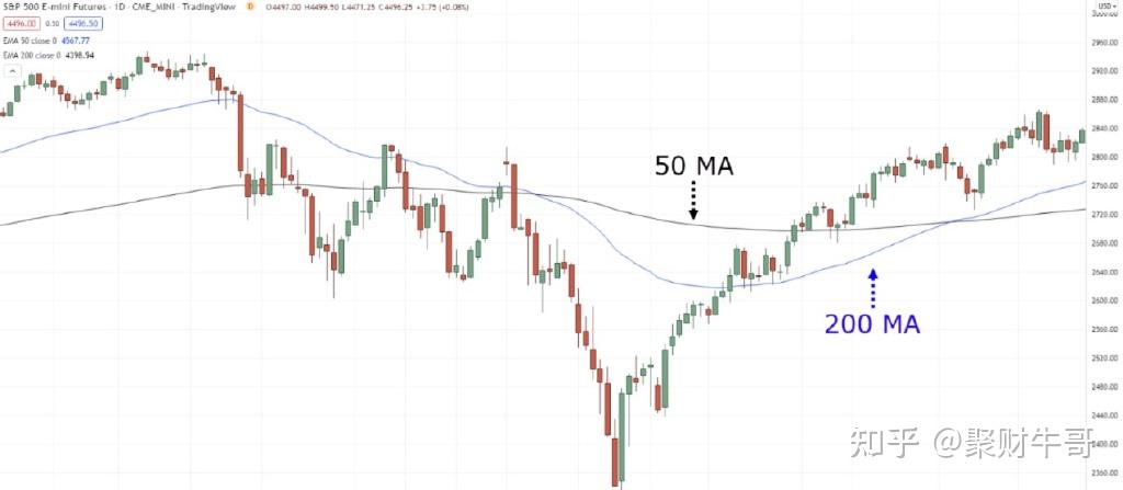炒币合约(炒币合约怎么炒稳赚不亏)