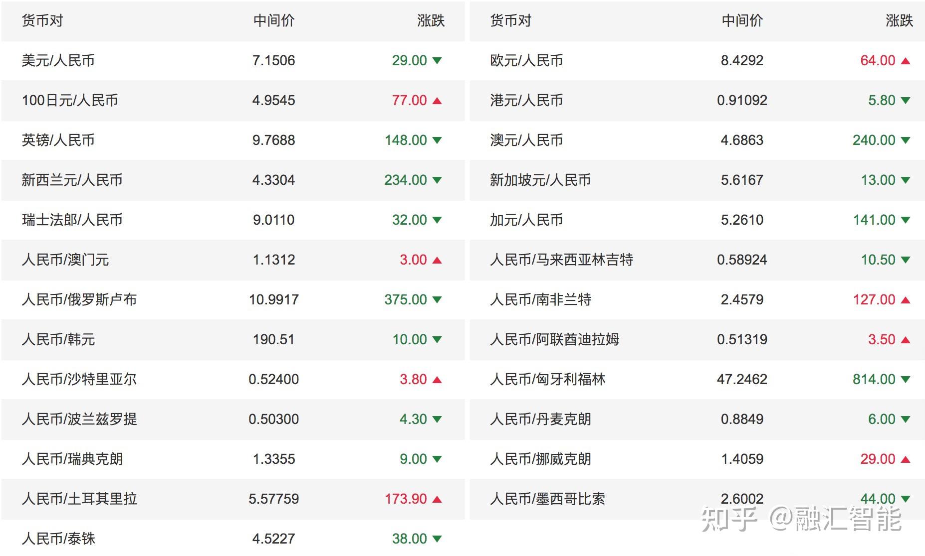 今日币价(今日币价usdt)