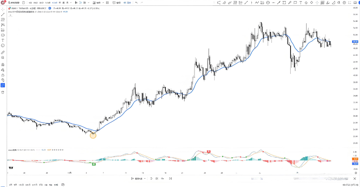 合约币走势(合约币app)