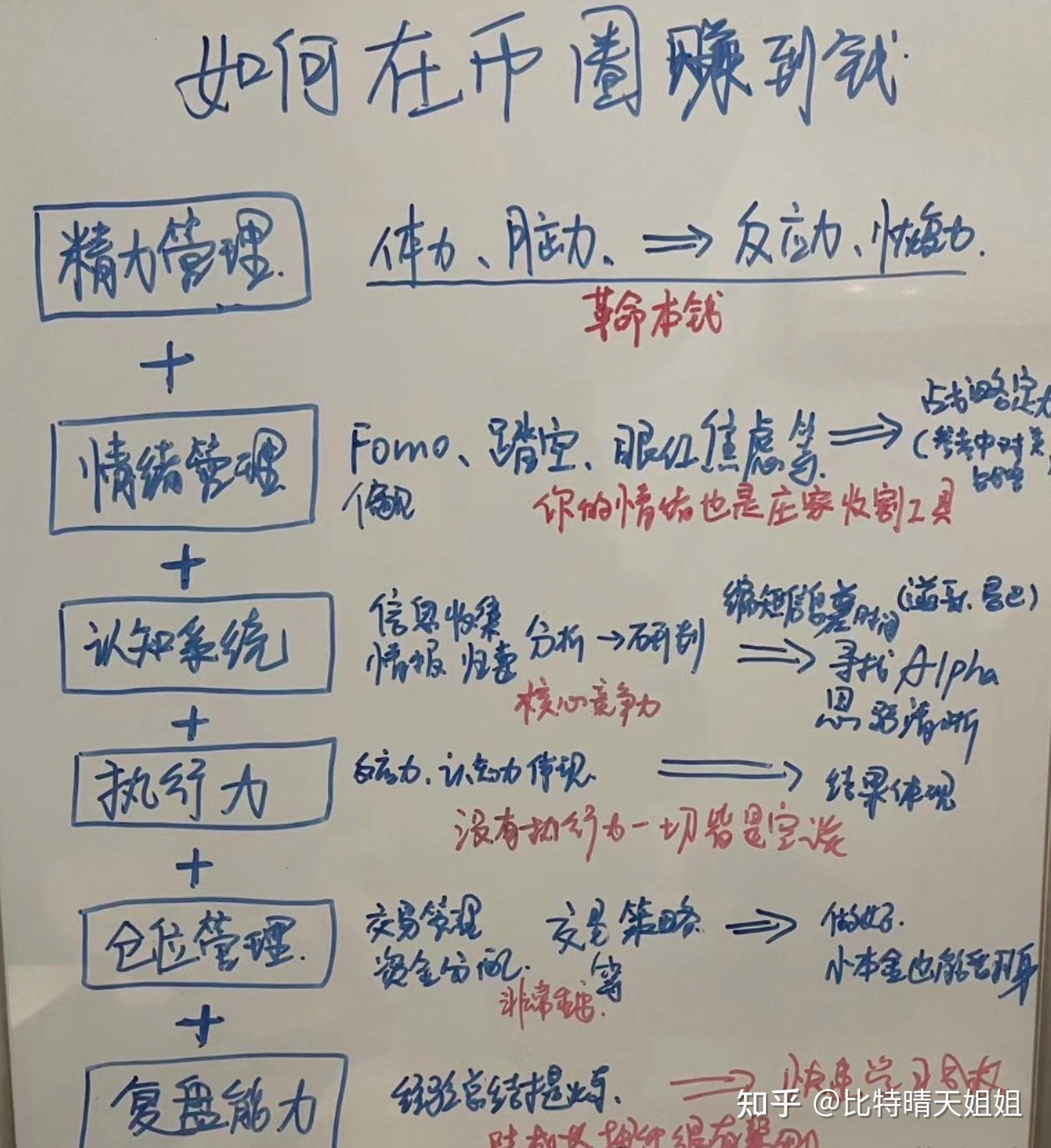 炒币新手学习(炒币新手能赚钱吗)