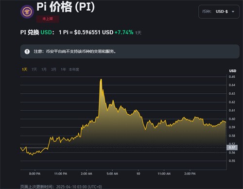 以特币交易(以特币在哪个交易所)