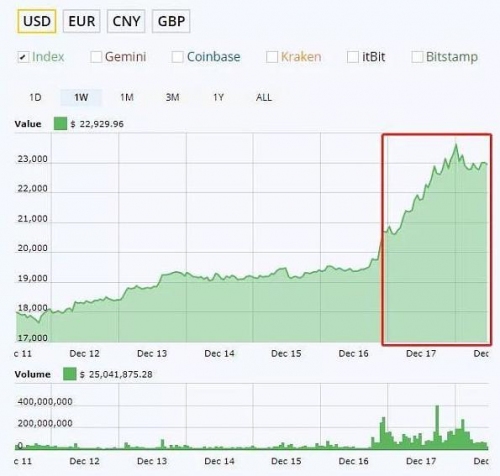 币成交易(币成交易所最新版本更新内容) 币成交易(币成交易所最新版本更新内容)