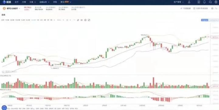 炒币爆仓(炒币爆仓后会欠平台钱么)