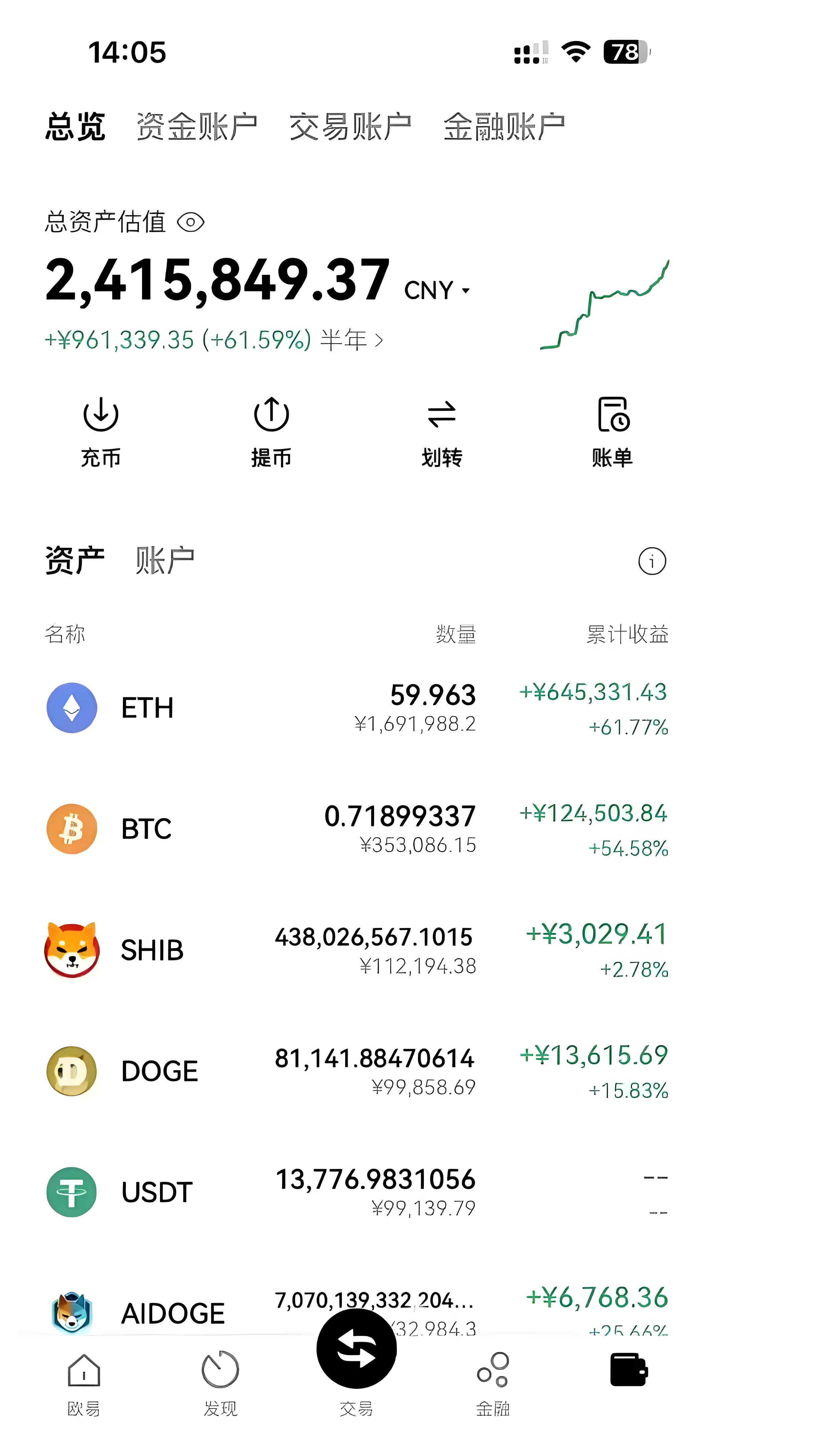 炒币说明(炒币的交易规则)