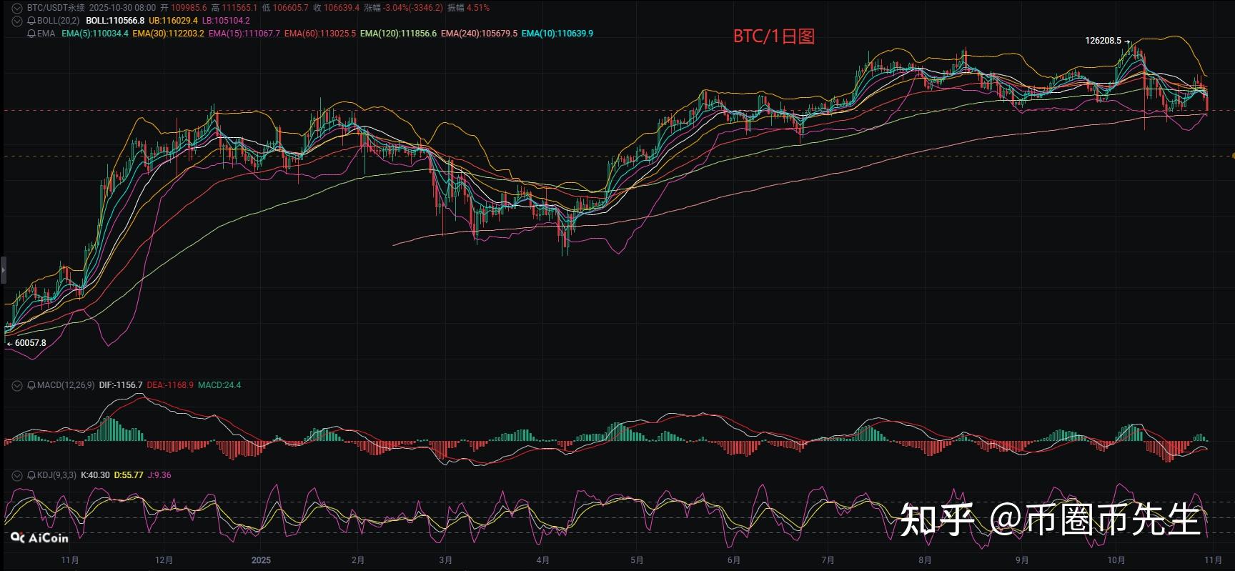 今日币圈行情(今日币圈行情大全)