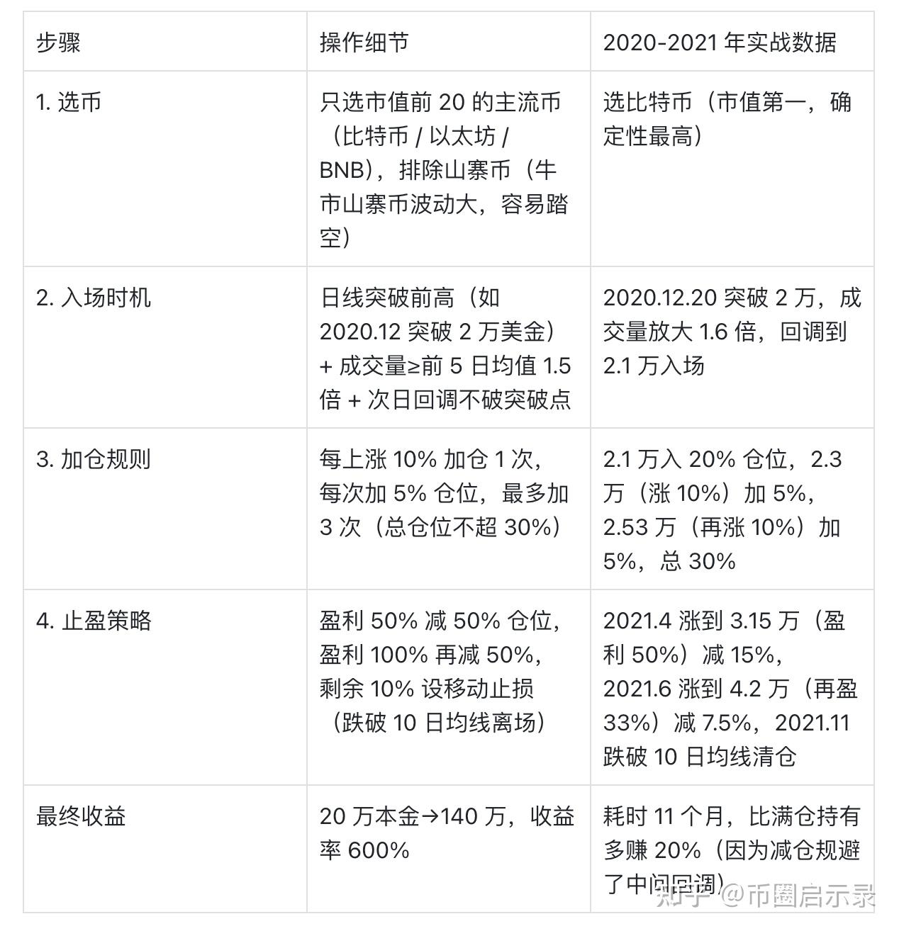 炒币赔钱了(炒币亏的钱能被追回来吗) 炒币赔钱了(炒币亏的钱能被追回来吗)