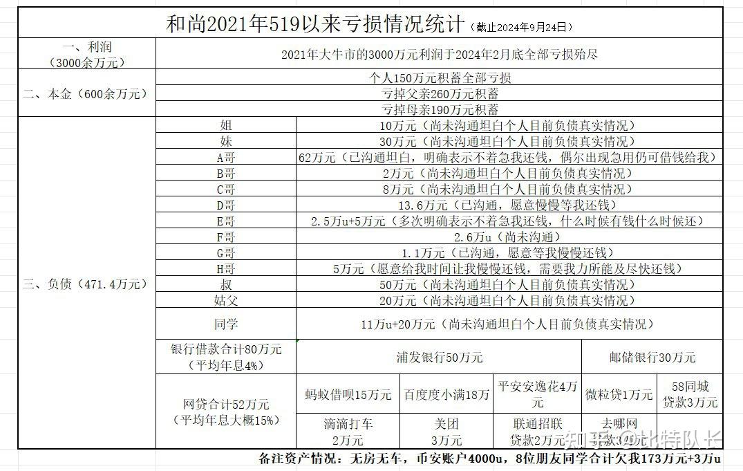 炒币总结(炒币 技术分析) 炒币总结(炒币 技术分析)