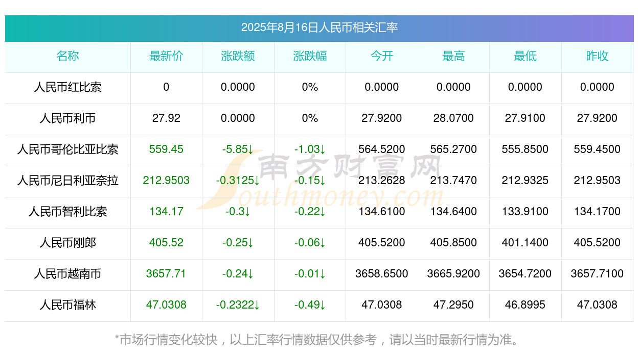 币价行情(fⅰl币价行情)