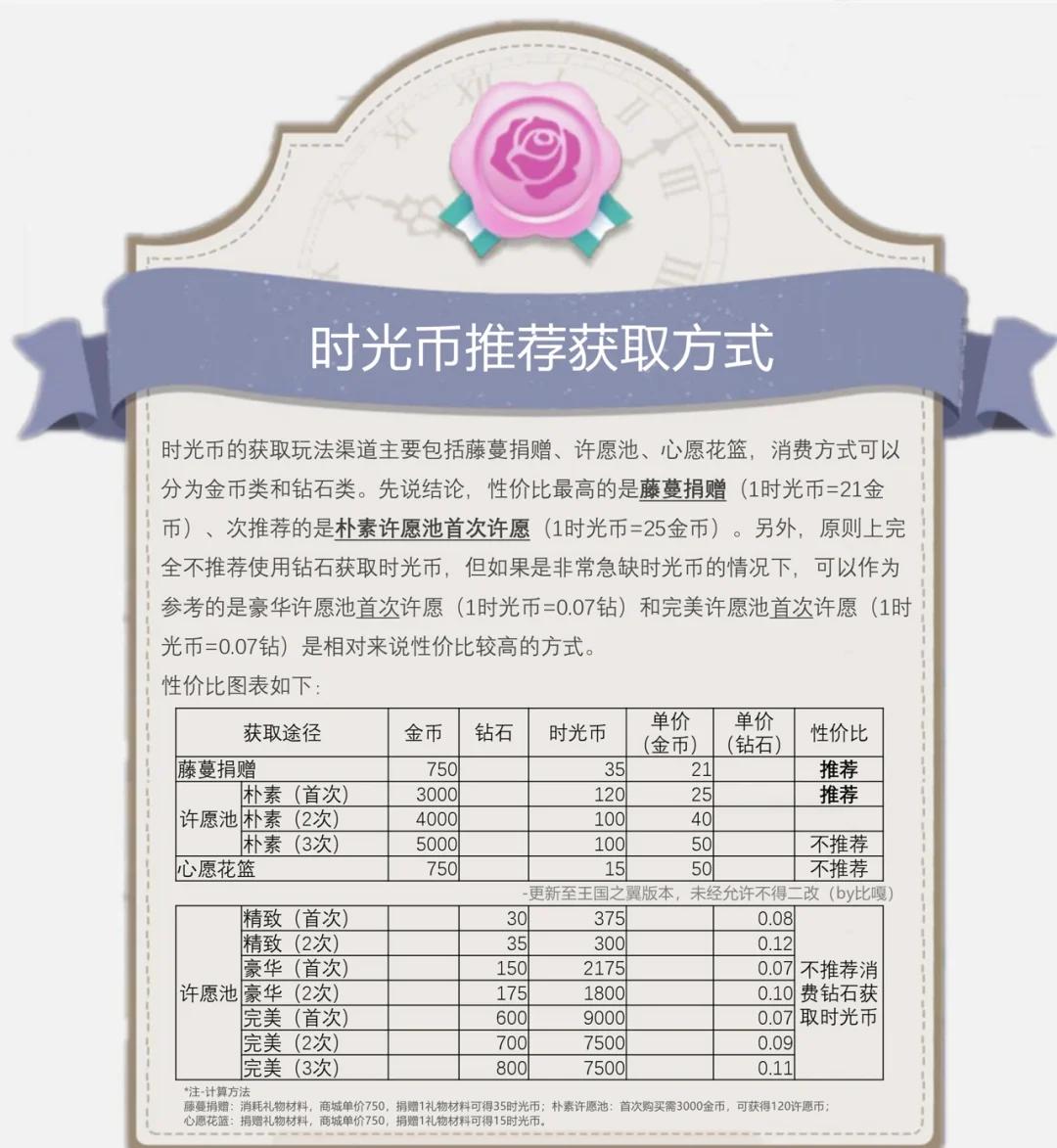 炒币秘诀(炒币实战技巧)