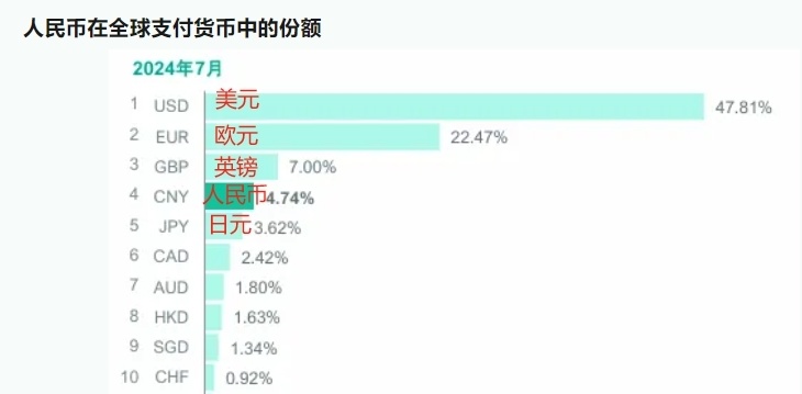 币网排名(货币网排名)