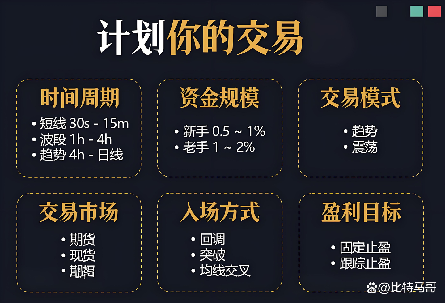 小白炒币(小白炒币新手入门的流程和注意事项)