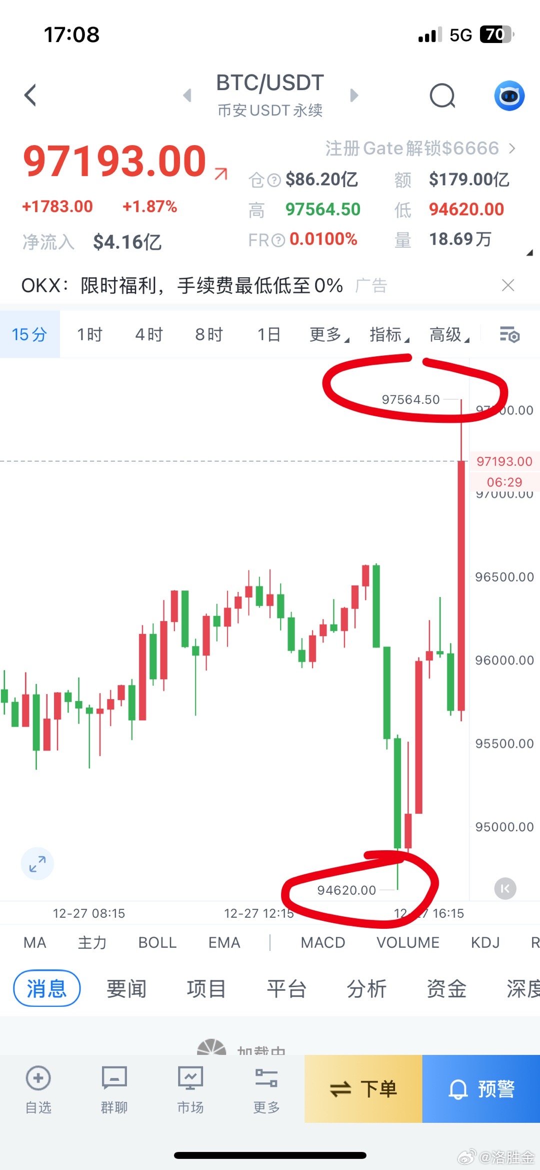 币圈排名(币圈排名前30名是什么币)