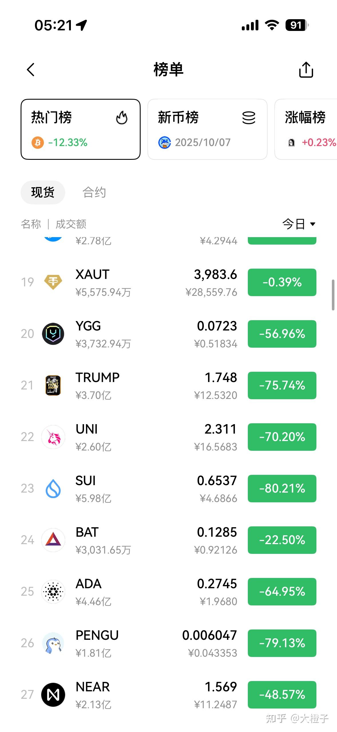 币圈排名(币圈排名前30名是什么币)