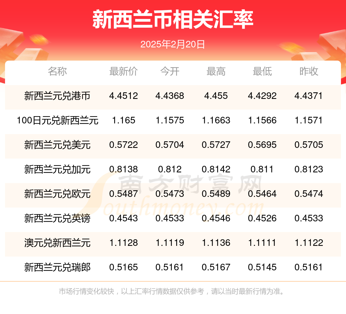 xvg币行情(xvg币最新行情) xvg币行情(xvg币最新行情)