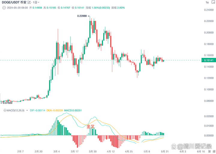 炒币亏了(炒币亏了几十万怎么办) 炒币亏了(炒币亏了几十万怎么办)