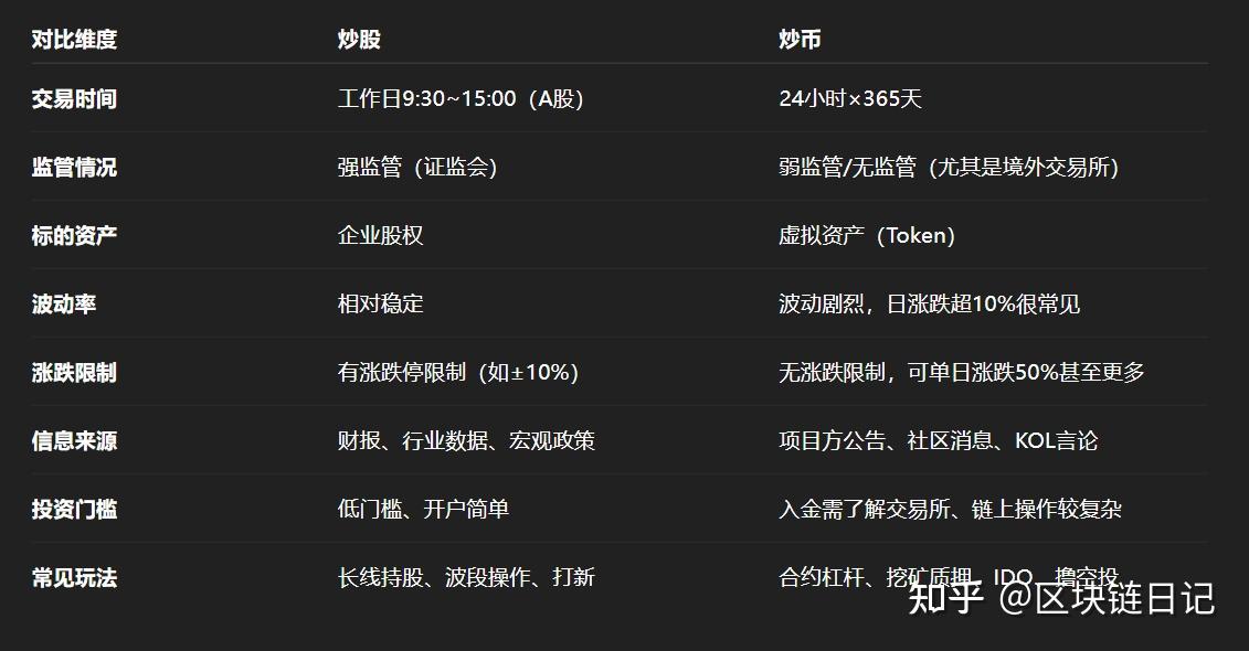 炒币秘诀(炒币小技巧)