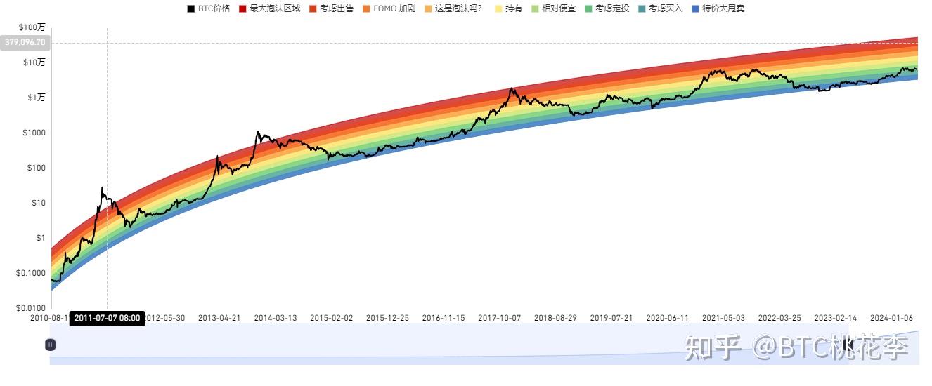 炒币新手学习(炒币入门基础知识) 炒币新手学习(炒币入门基础知识)