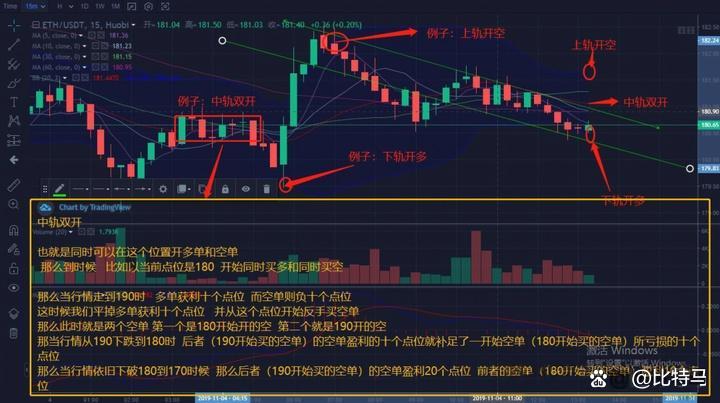 炒币合约(炒币合约杠杆应该怎么操作) 炒币合约(炒币合约杠杆应该怎么操作)