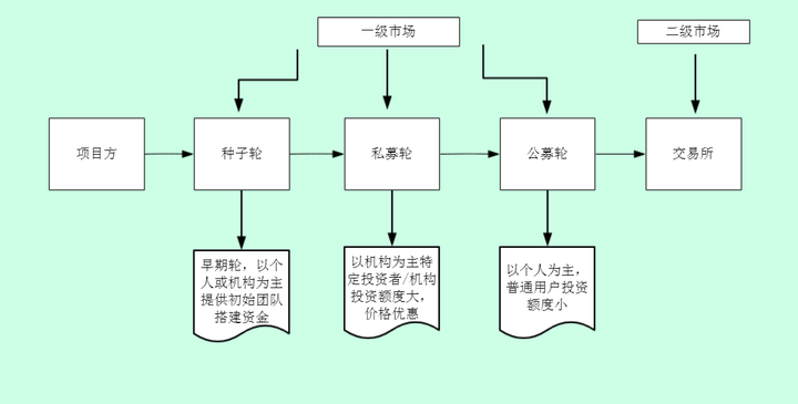 币圈分析(币圈分析app有哪些)