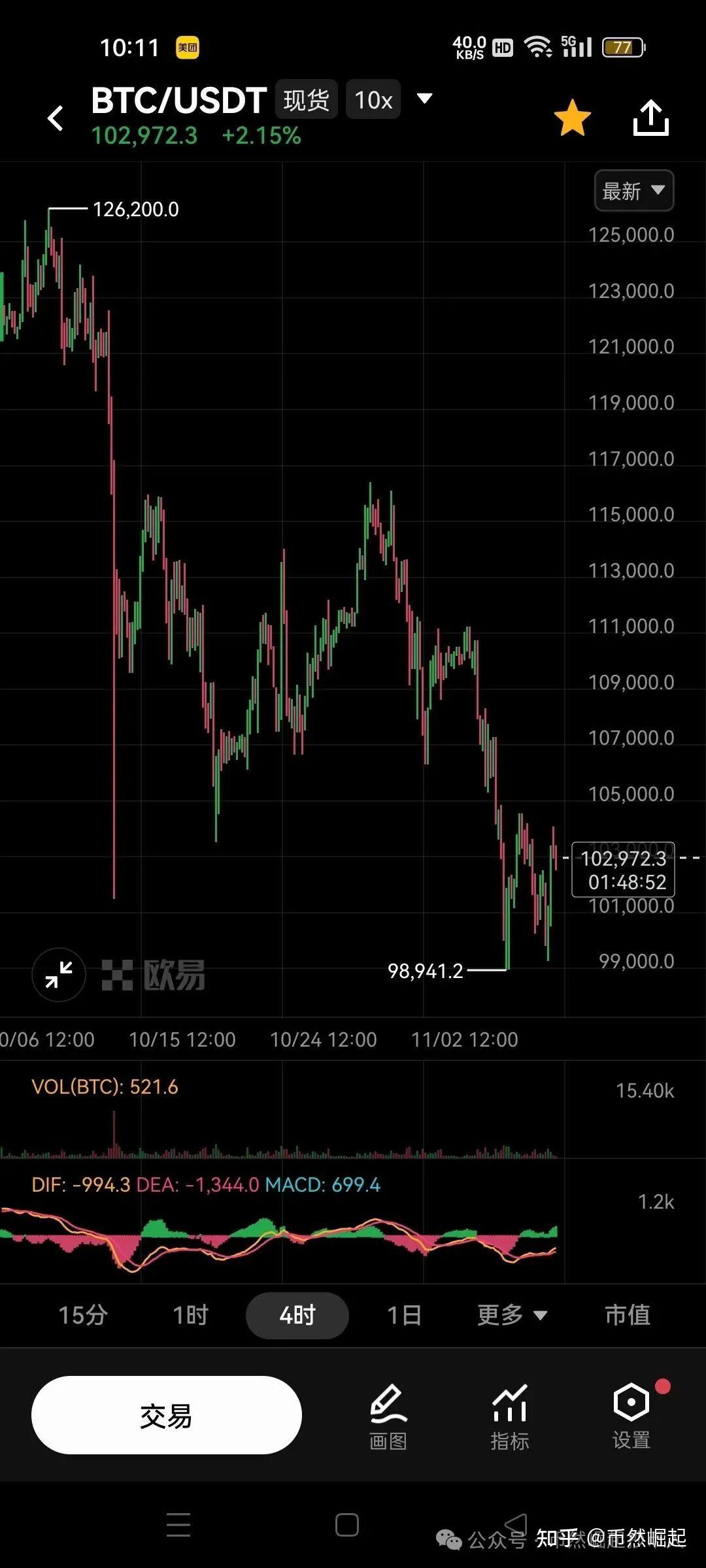 炒币指标(炒币指标怎么设置)