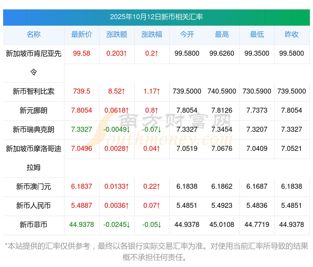 币价行情(币价行情网站) 币价行情(币价行情网站)