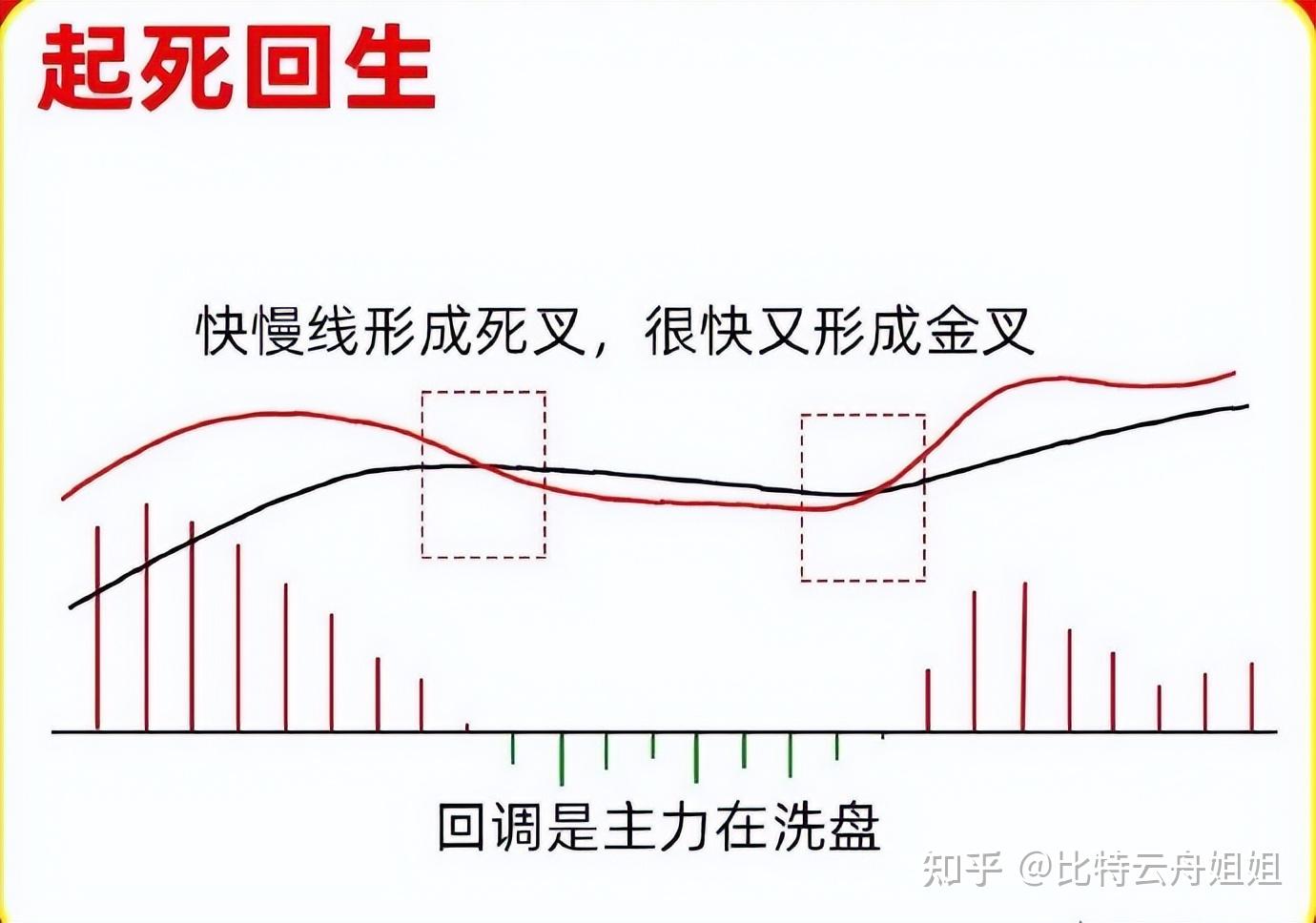 炒币基本知识(炒币基本知识大全) 炒币基本知识(炒币基本知识大全)