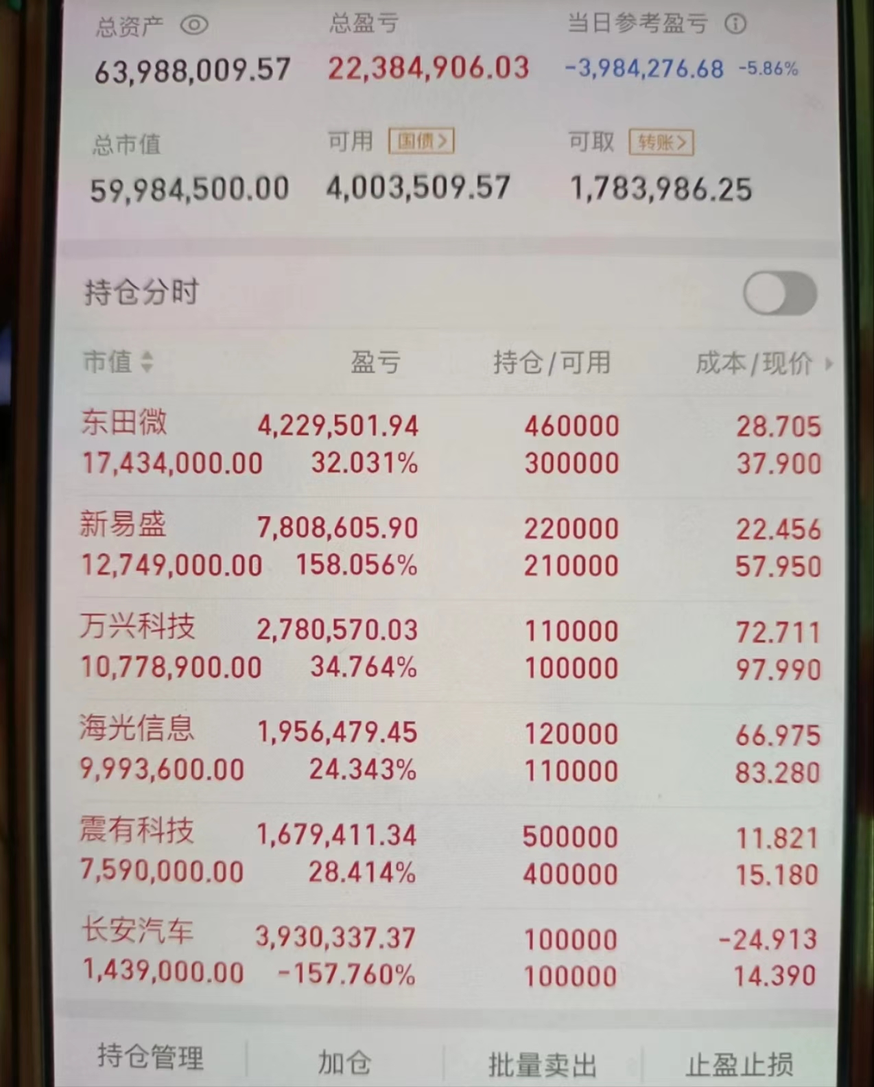 炒币指标(炒币指标看什么) 炒币指标(炒币指标看什么)