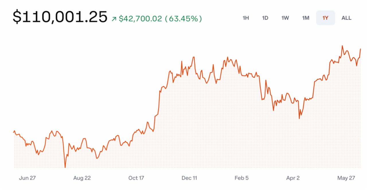 币价行情(今日虚拟币最新行情走势) 币价行情(今日虚拟币最新行情走势)
