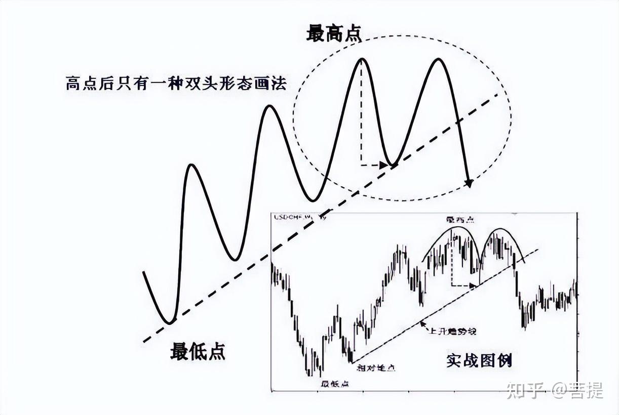 币圈炒币方法(币圈炒币必须克服的5种心态) 币圈炒币方法(币圈炒币必须克服的5种心态)