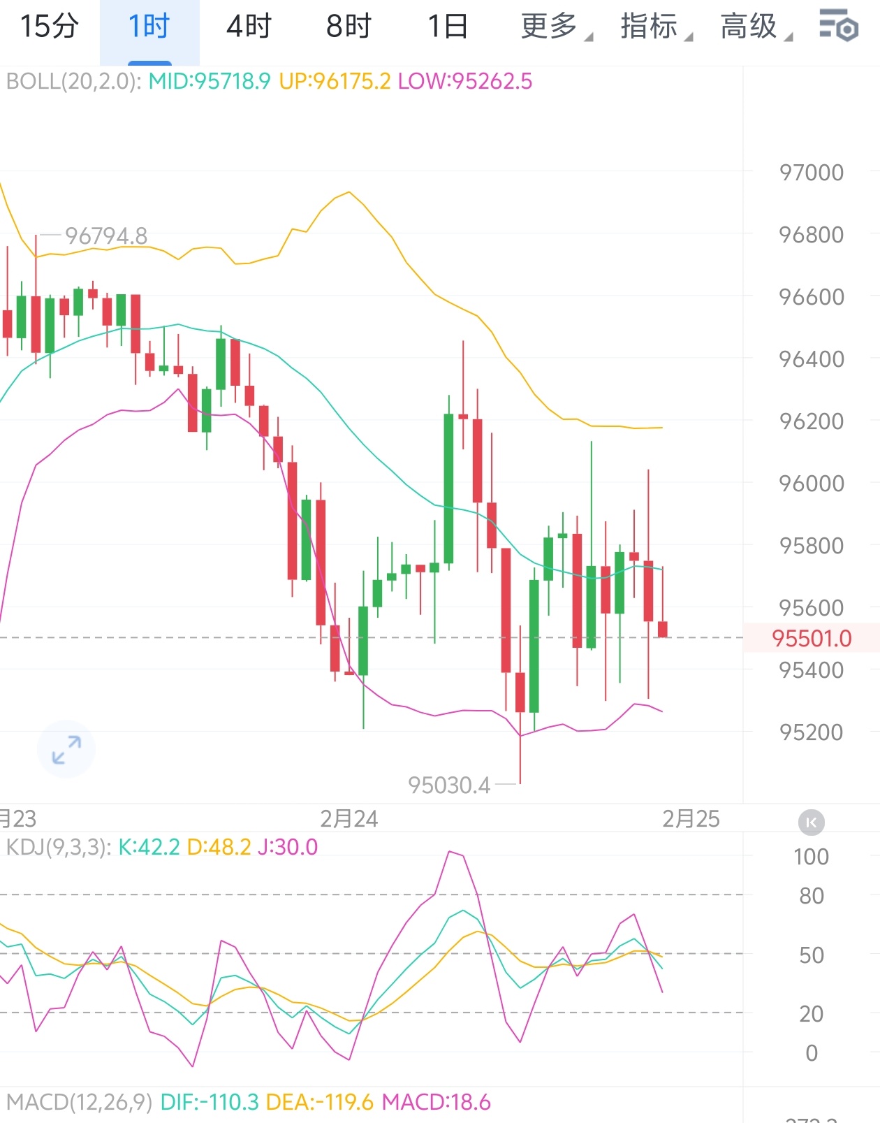 合约币走势(合约币是不是合法)