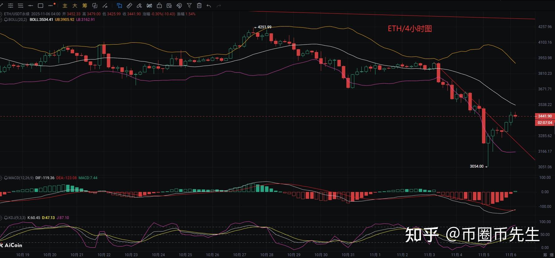 今日币圈行情(今日币圈行情暴跌最新消息) 今日币圈行情(今日币圈行情暴跌最新消息)