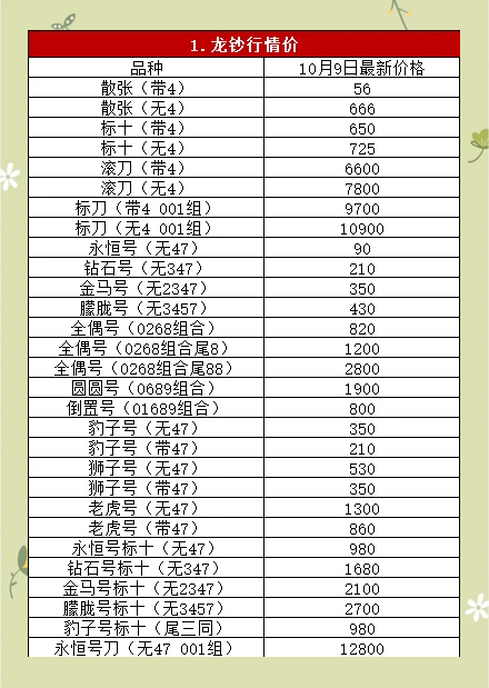 币价行情(币最新价格行情) 币价行情(币最新价格行情)
