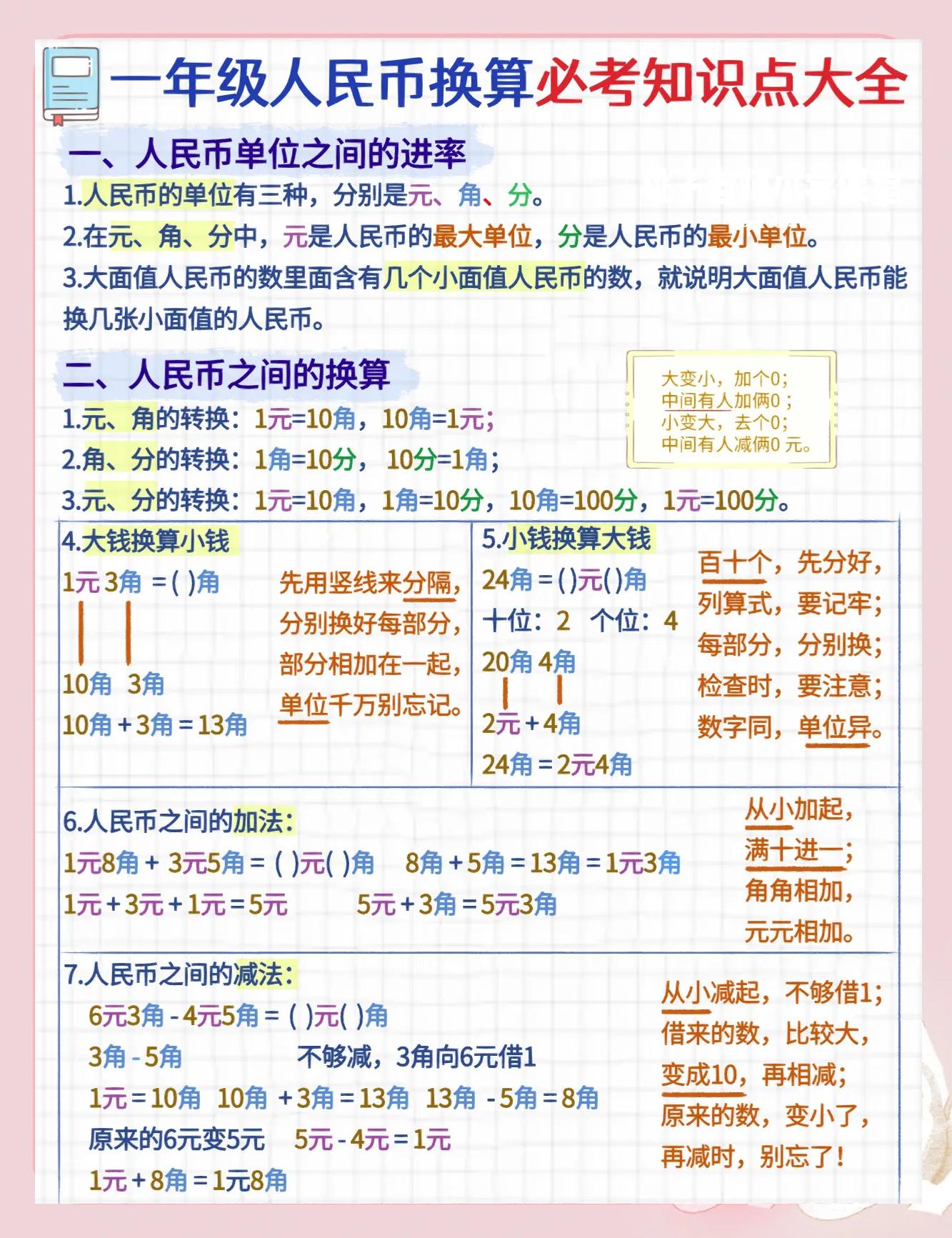 炒币基本知识(炒币基本知识点)