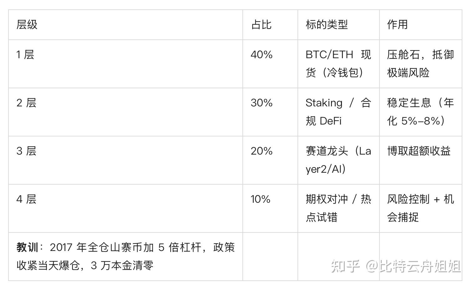 炒币基本知识(炒币基本知识有哪些)