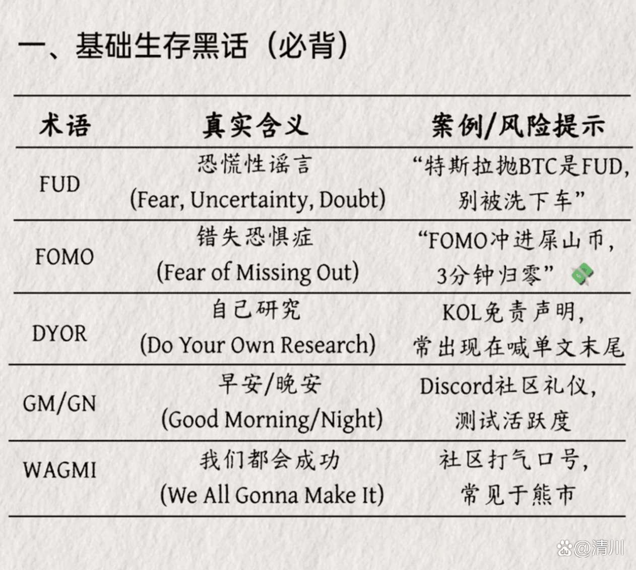 币圈名词(币圈常用交易名词详解) 币圈名词(币圈常用交易名词详解)