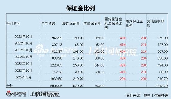 上币保证金(保证金交易怎么算) 上币保证金(保证金交易怎么算)