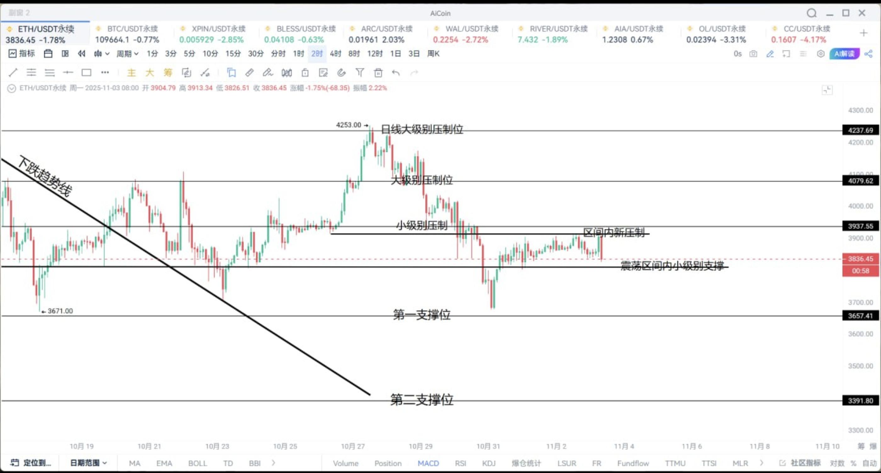 币圈换群(币圈讨论群什么软件) 币圈换群(币圈讨论群什么软件)