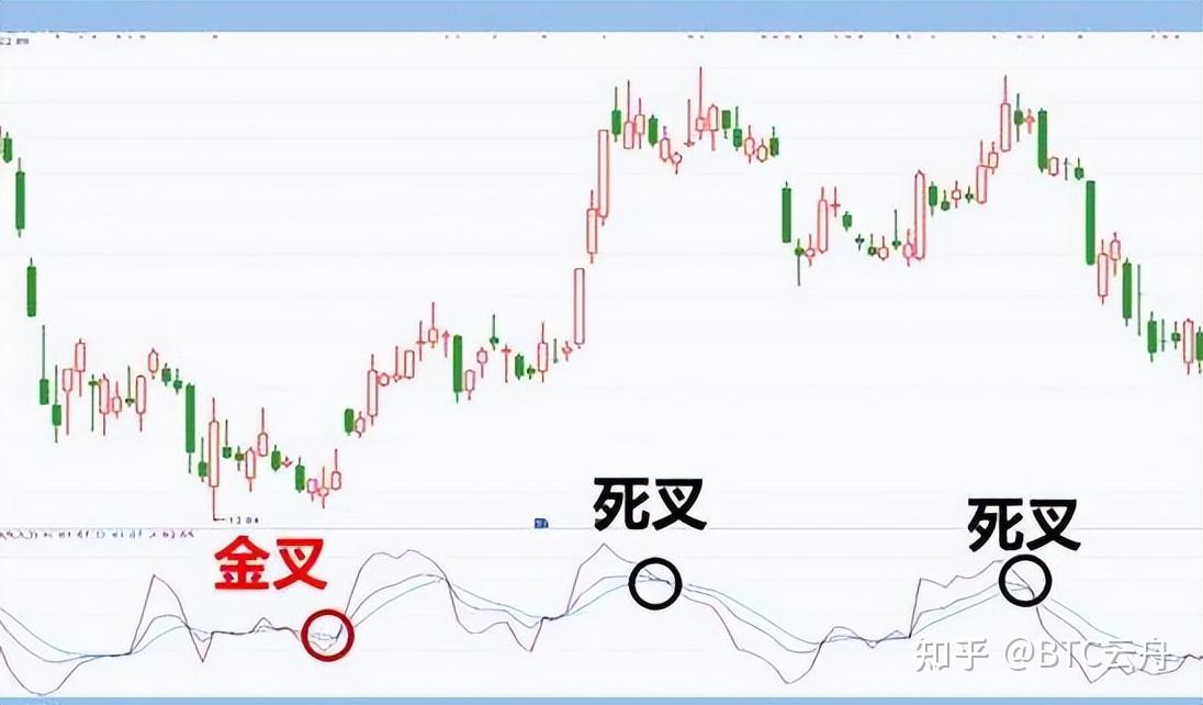 炒币的方法(炒币技巧和方法)