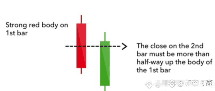 炒币的方法(手把手教你炒币)