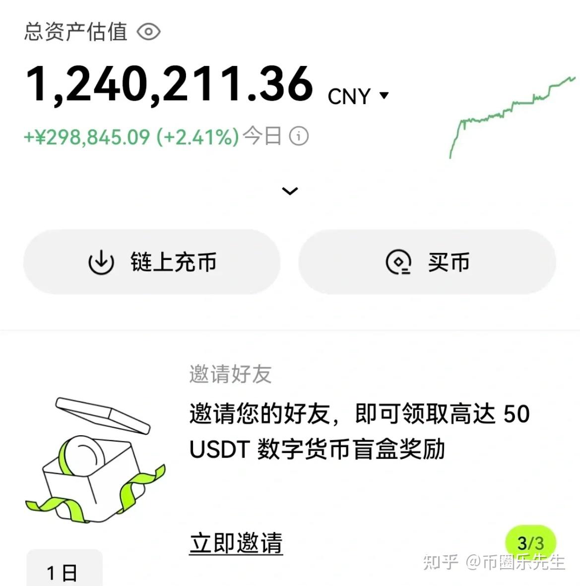 炒币图(炒币图片搞笑)