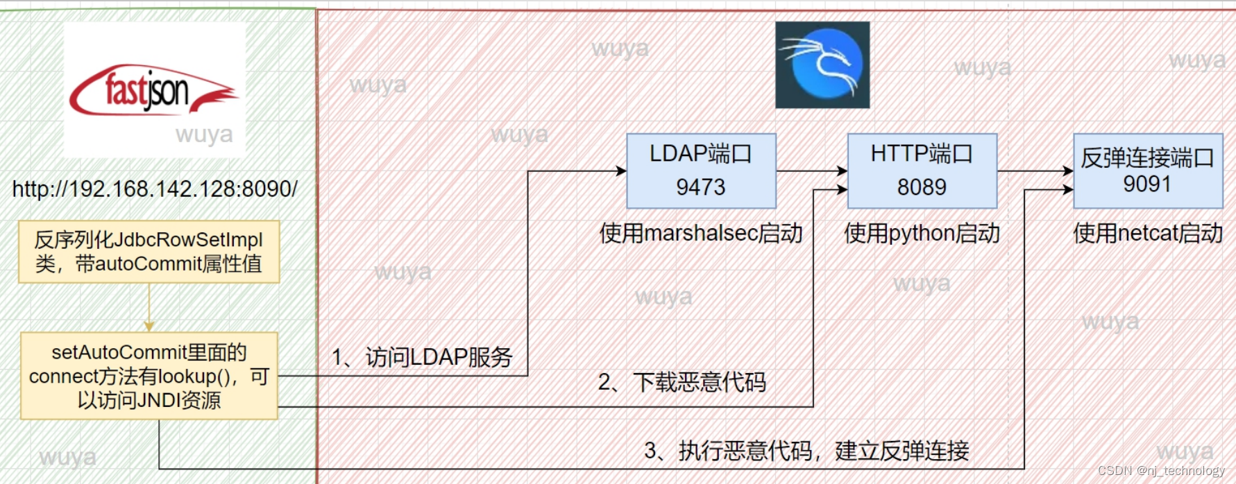 利用app漏洞(利用app漏洞获利犯法吗)